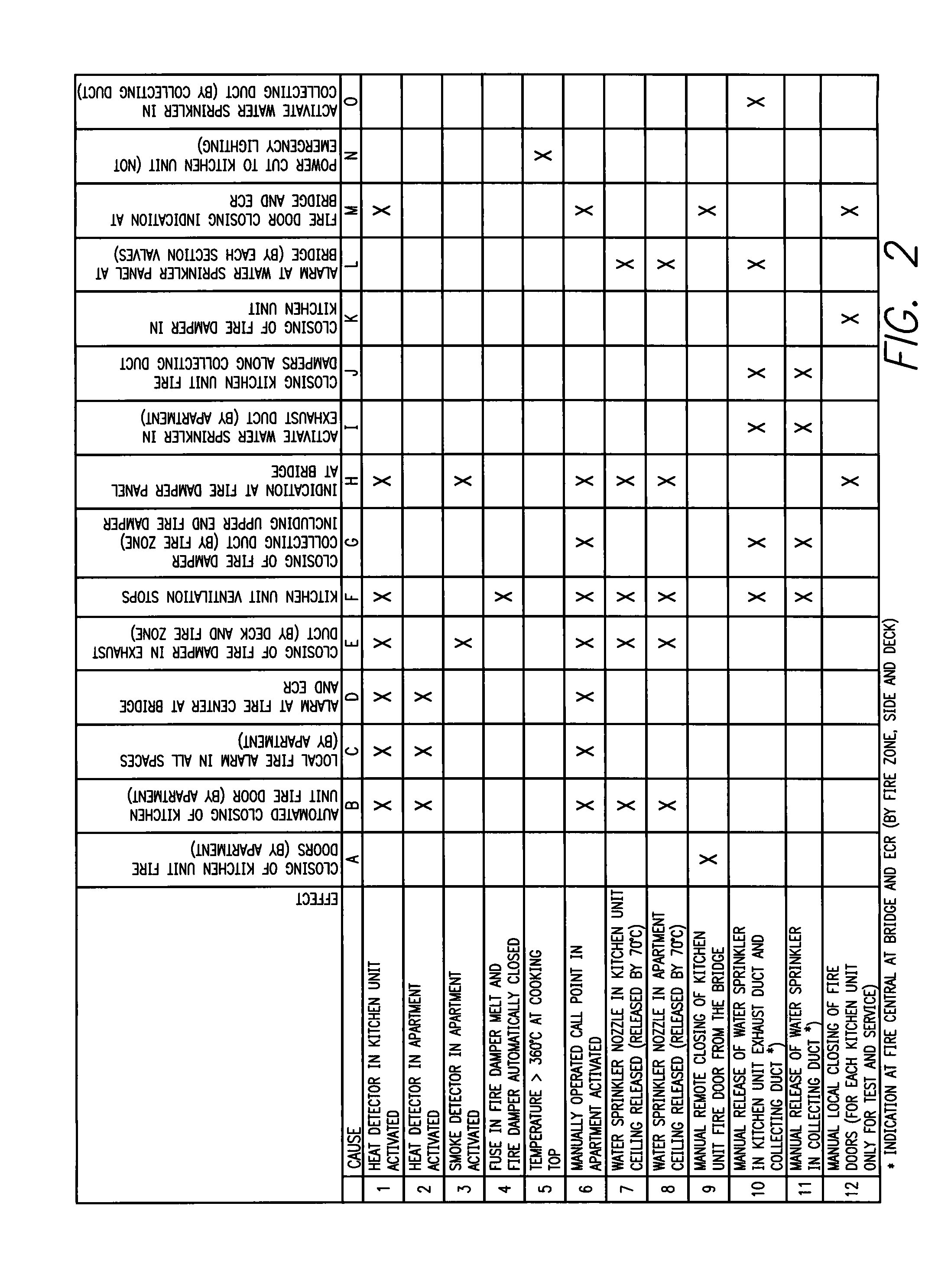 Fire containment and monitoring system