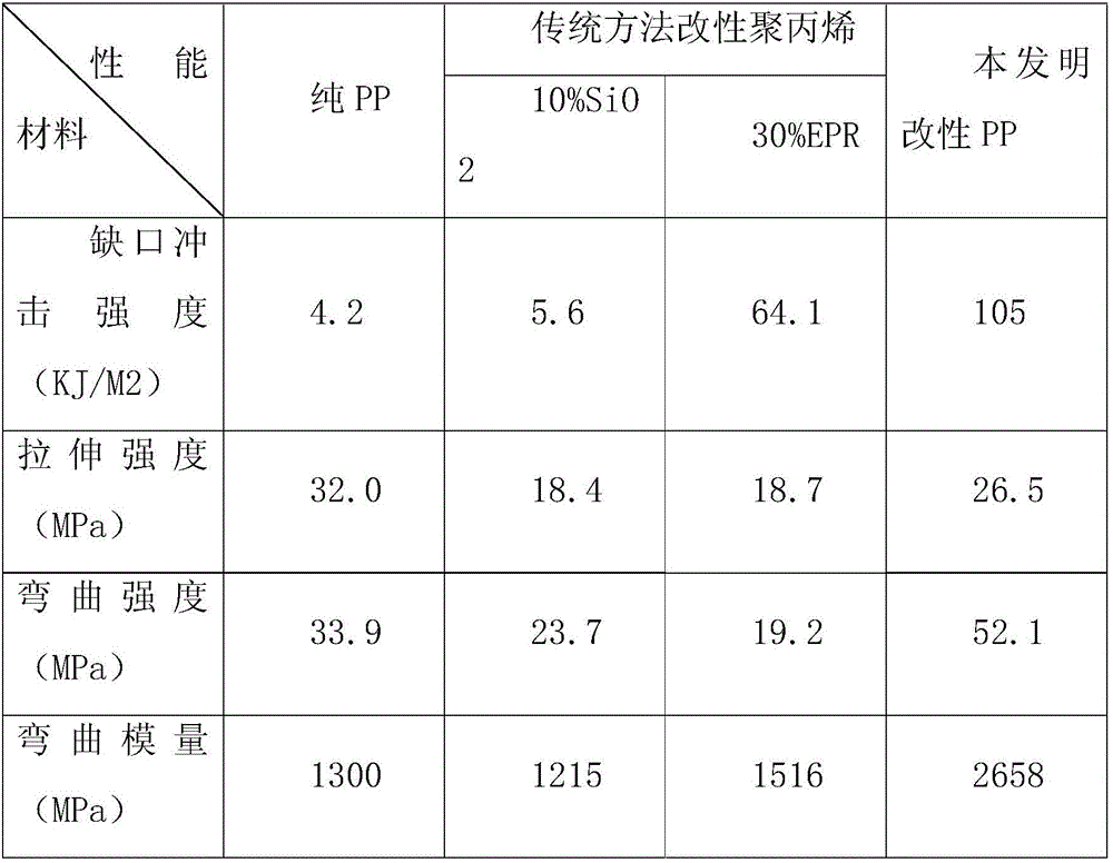 Graphene compounded anti-impact PP (Polypropylene) plastic and preparation method thereof