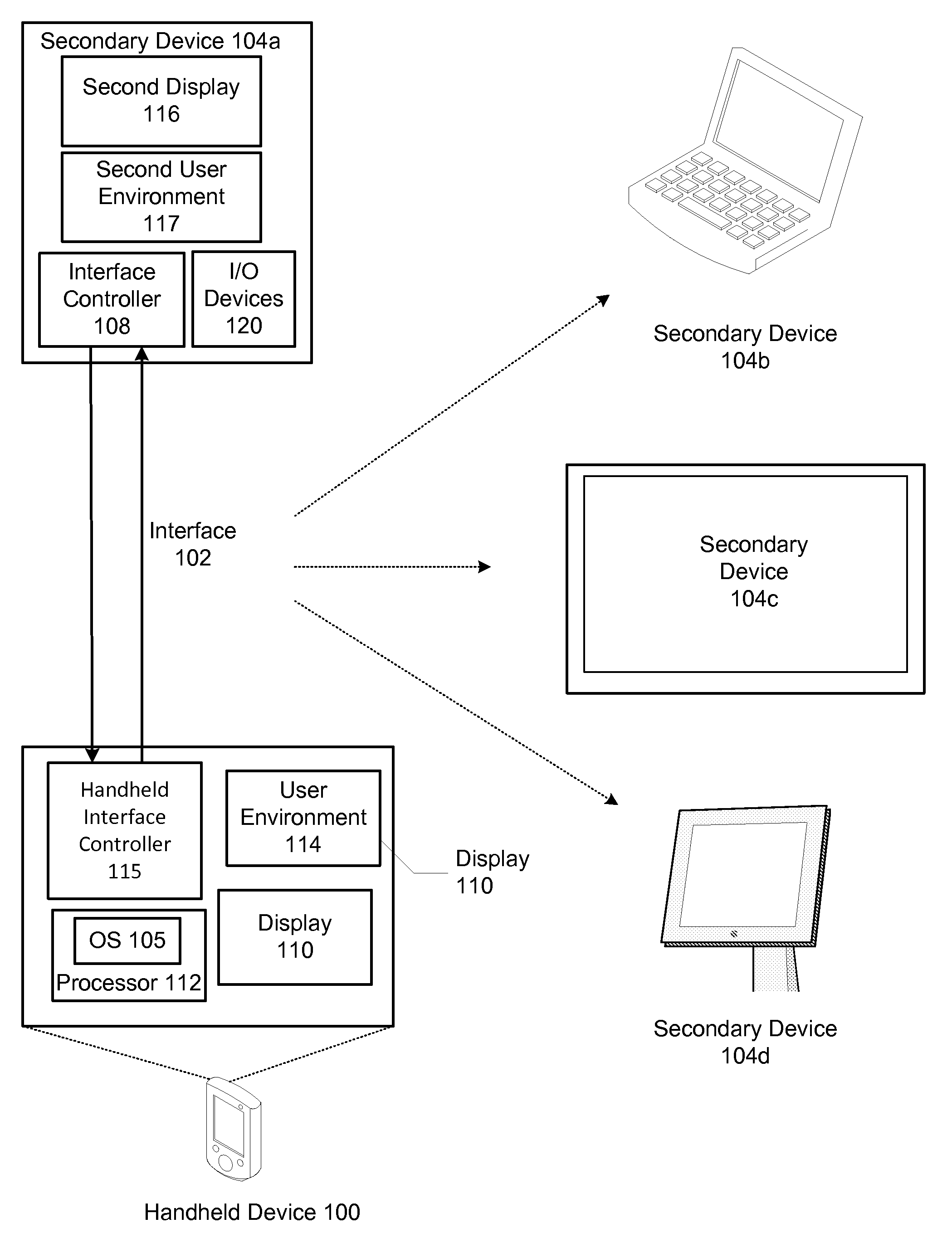 Display device for interfacing with a handheld computer device that dynamically generates a different user environment for the display device