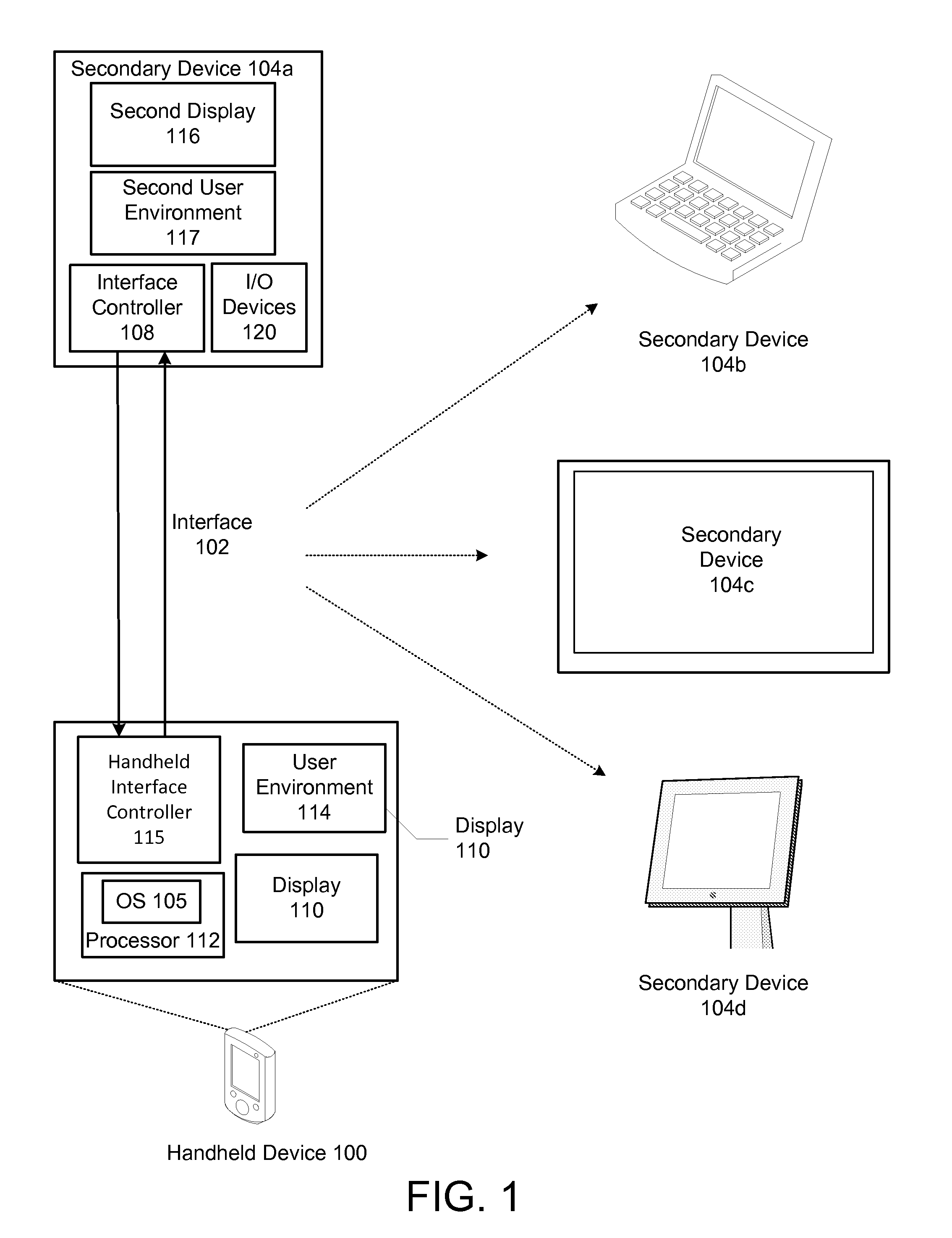 Display device for interfacing with a handheld computer device that dynamically generates a different user environment for the display device