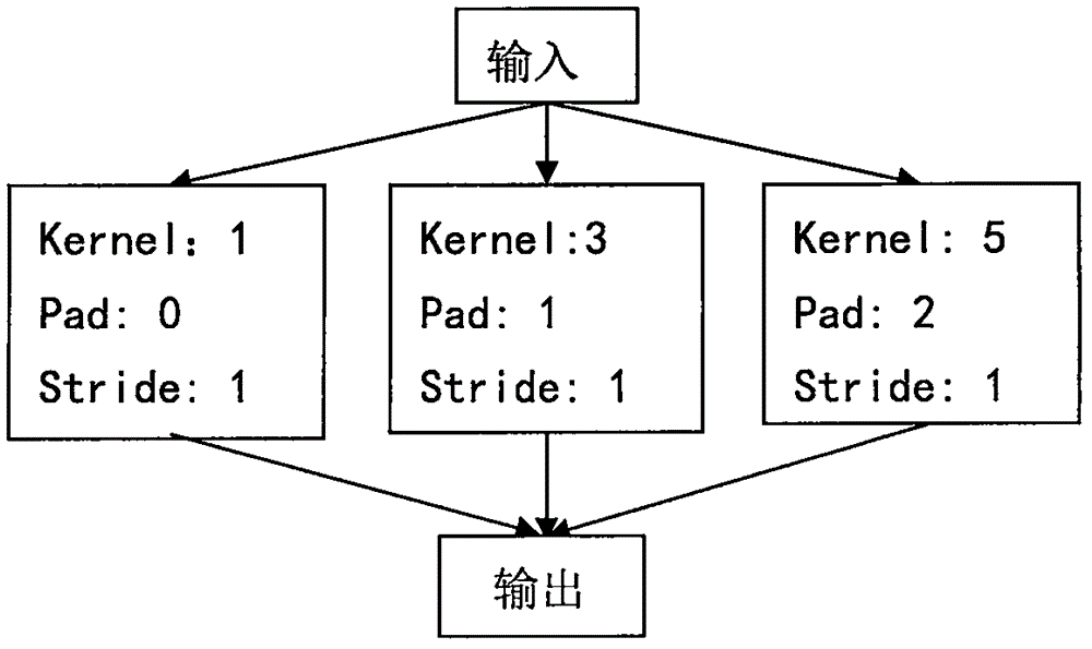 Face attribute classification method based on multilayer depth feature information