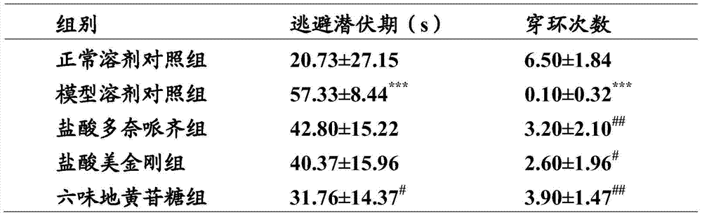 Use of Liuwei Dihuang Decoction Extract in Treatment of Dementia or Cognitive Impairment