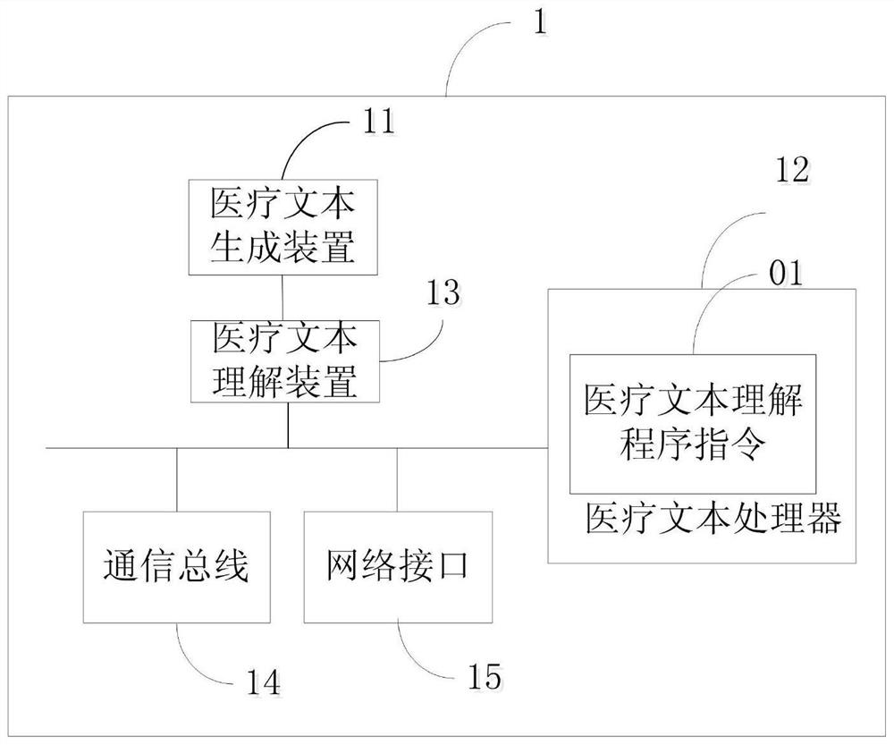 BERT model-based medical text understanding method and system