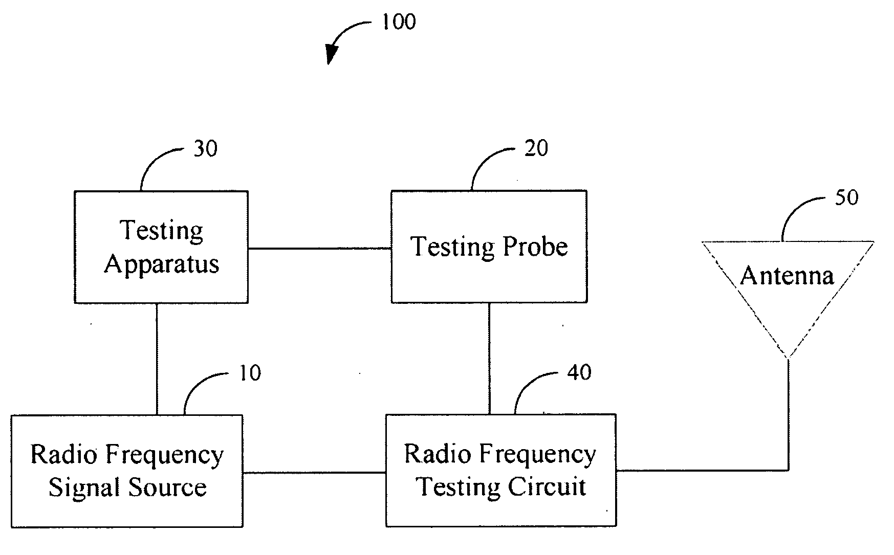 Radio frequency testing system and testing circuit utilized thereby