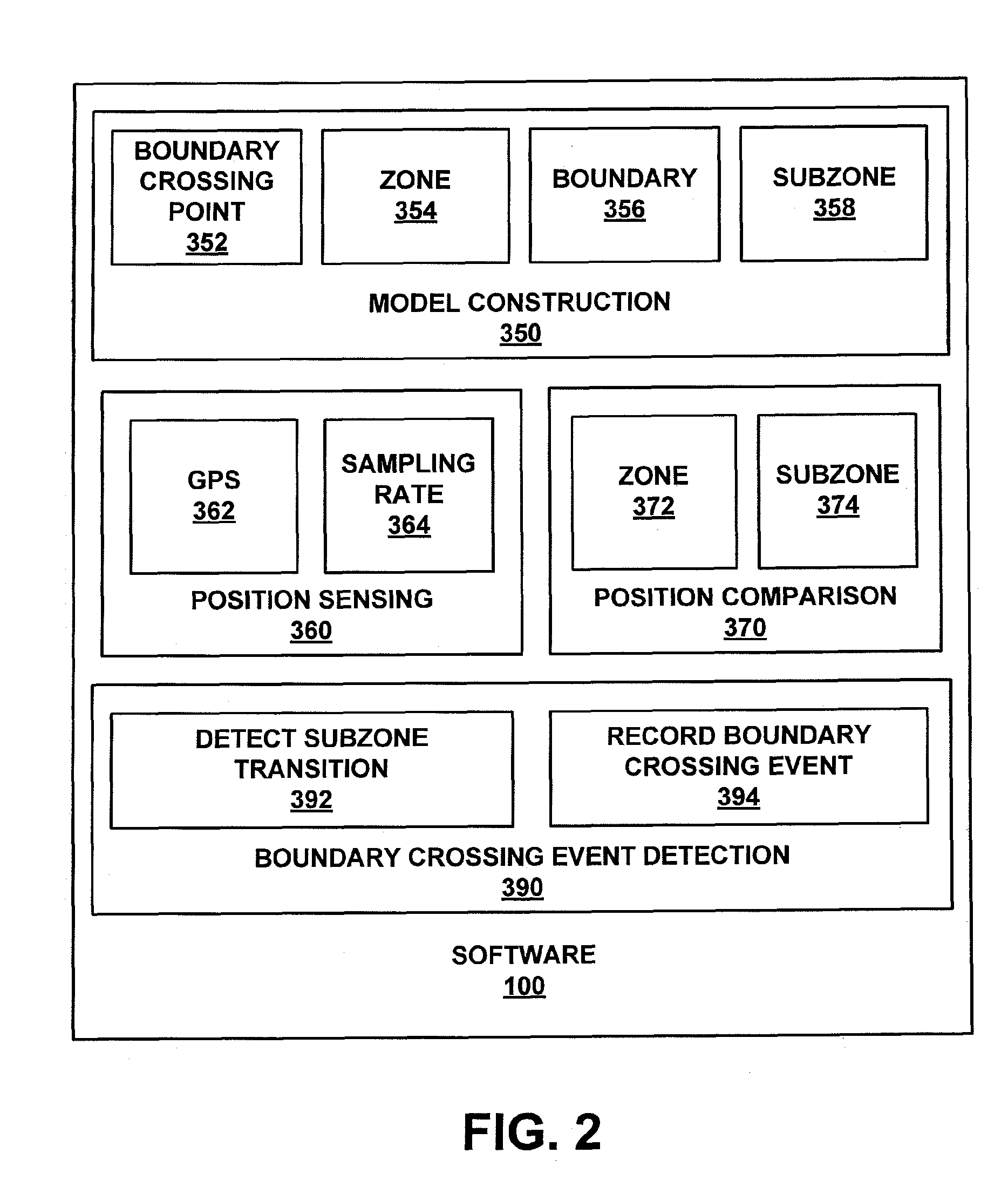 System and method for detecting a boundary crossing event