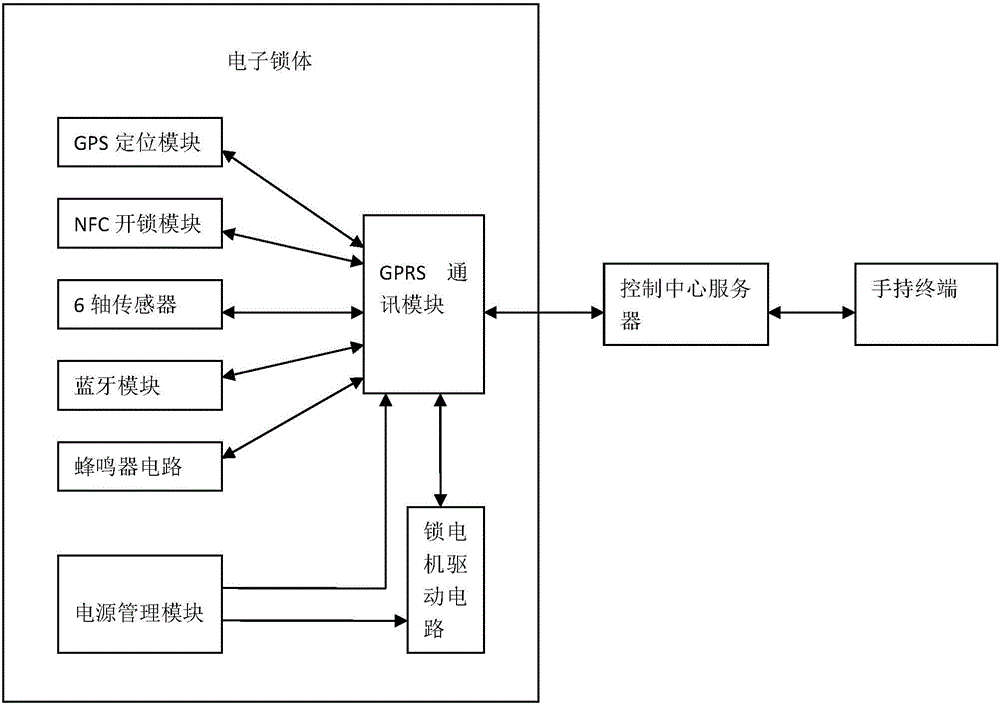 Intelligent electronic lock and use method thereof