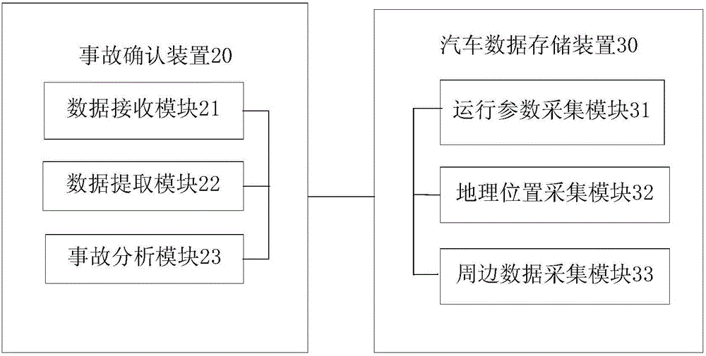 A motor-vehicle accident liability determination method and system