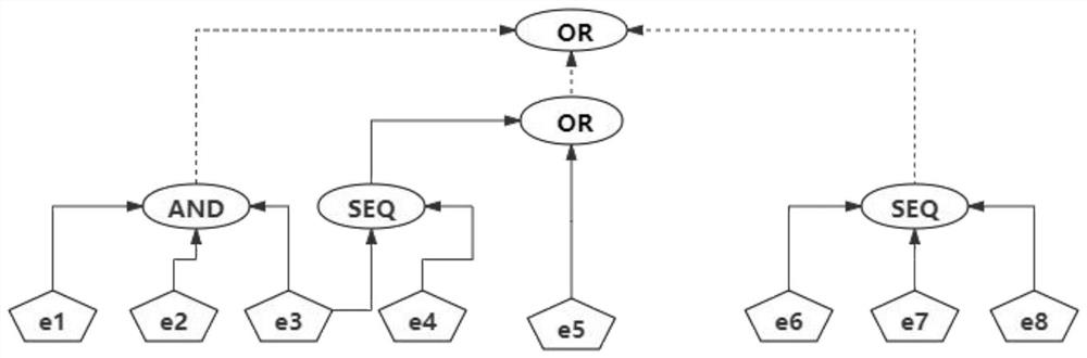 Complex event processing system and method based on edge computing for Internet of Things