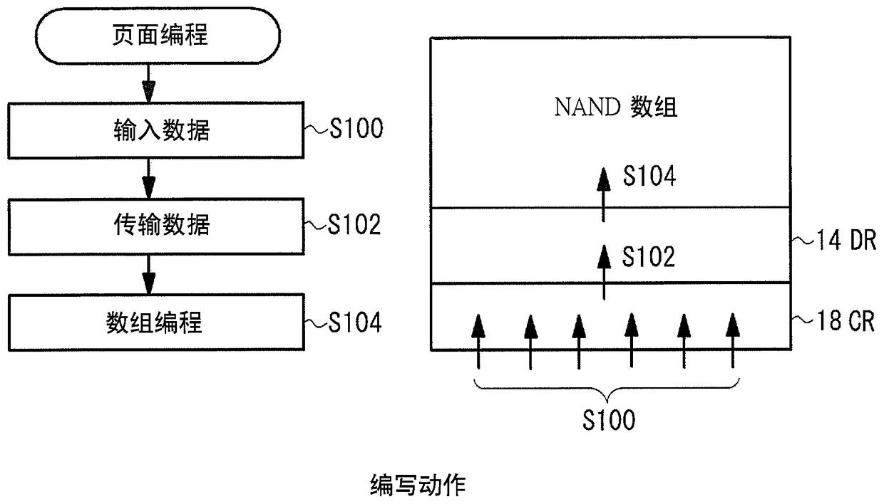 semiconductor storage device