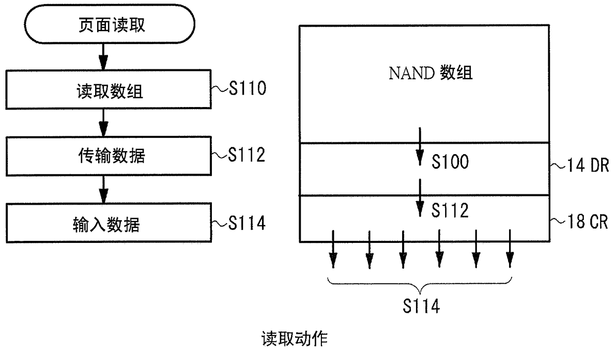 semiconductor storage device