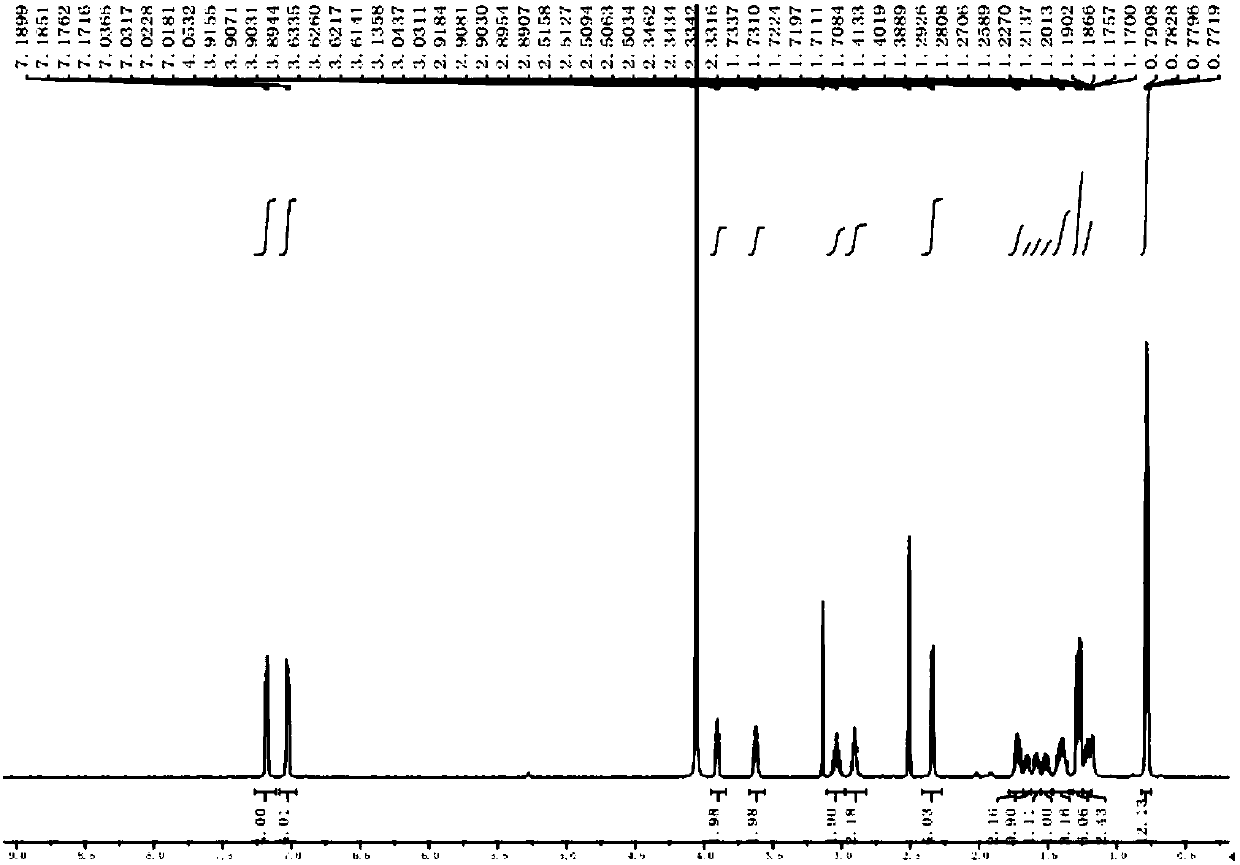 Method for preparing amide impurity of ibuprofen arginine injection