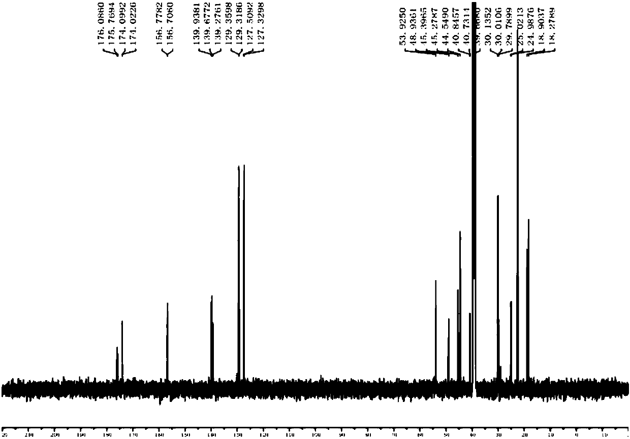 Method for preparing amide impurity of ibuprofen arginine injection