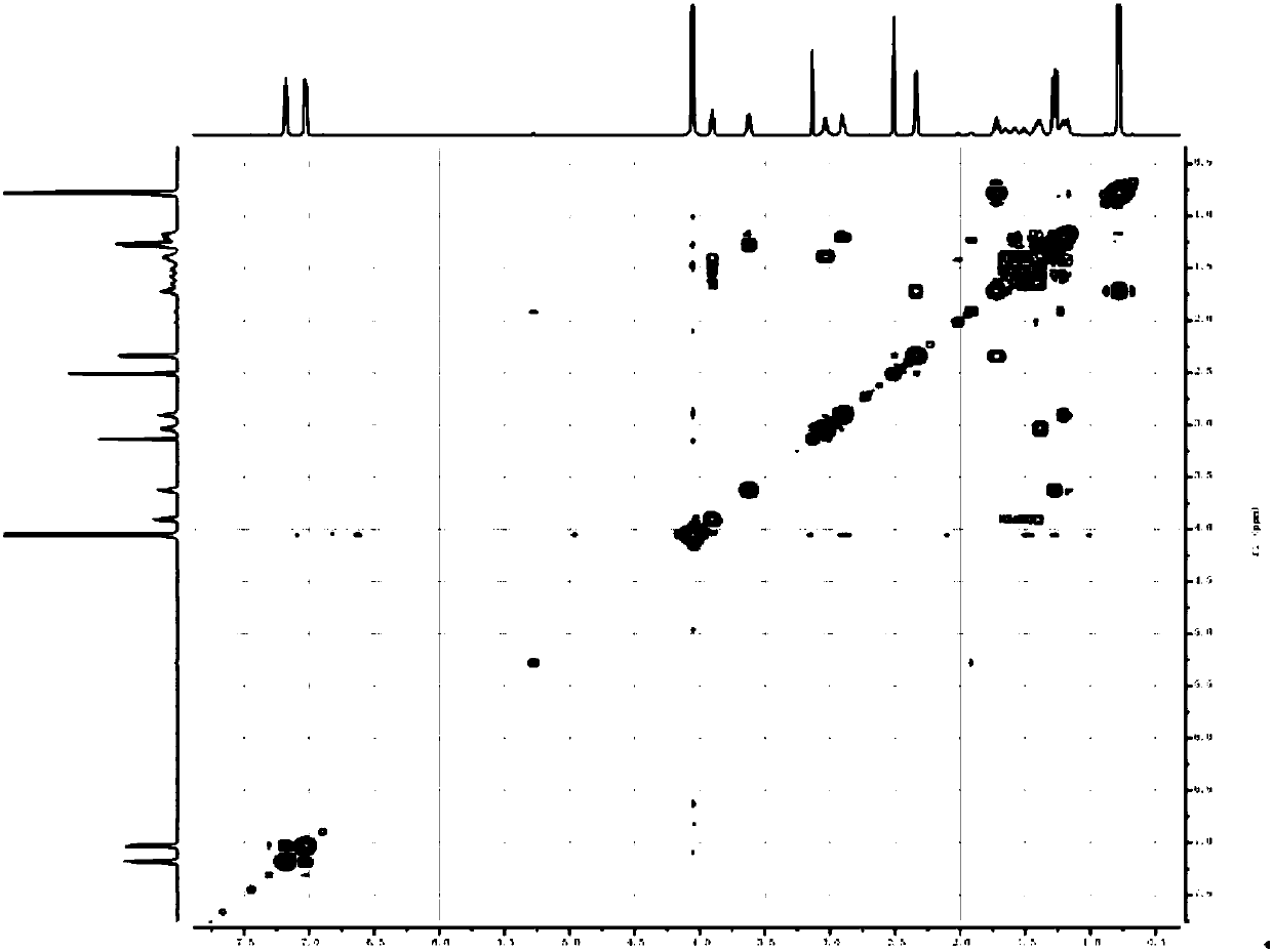 Method for preparing amide impurity of ibuprofen arginine injection