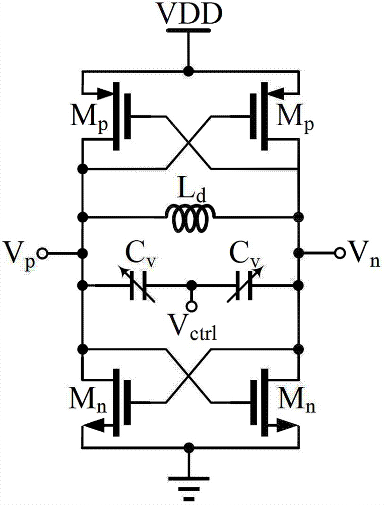 Low phase noise voltage-controlled oscillator