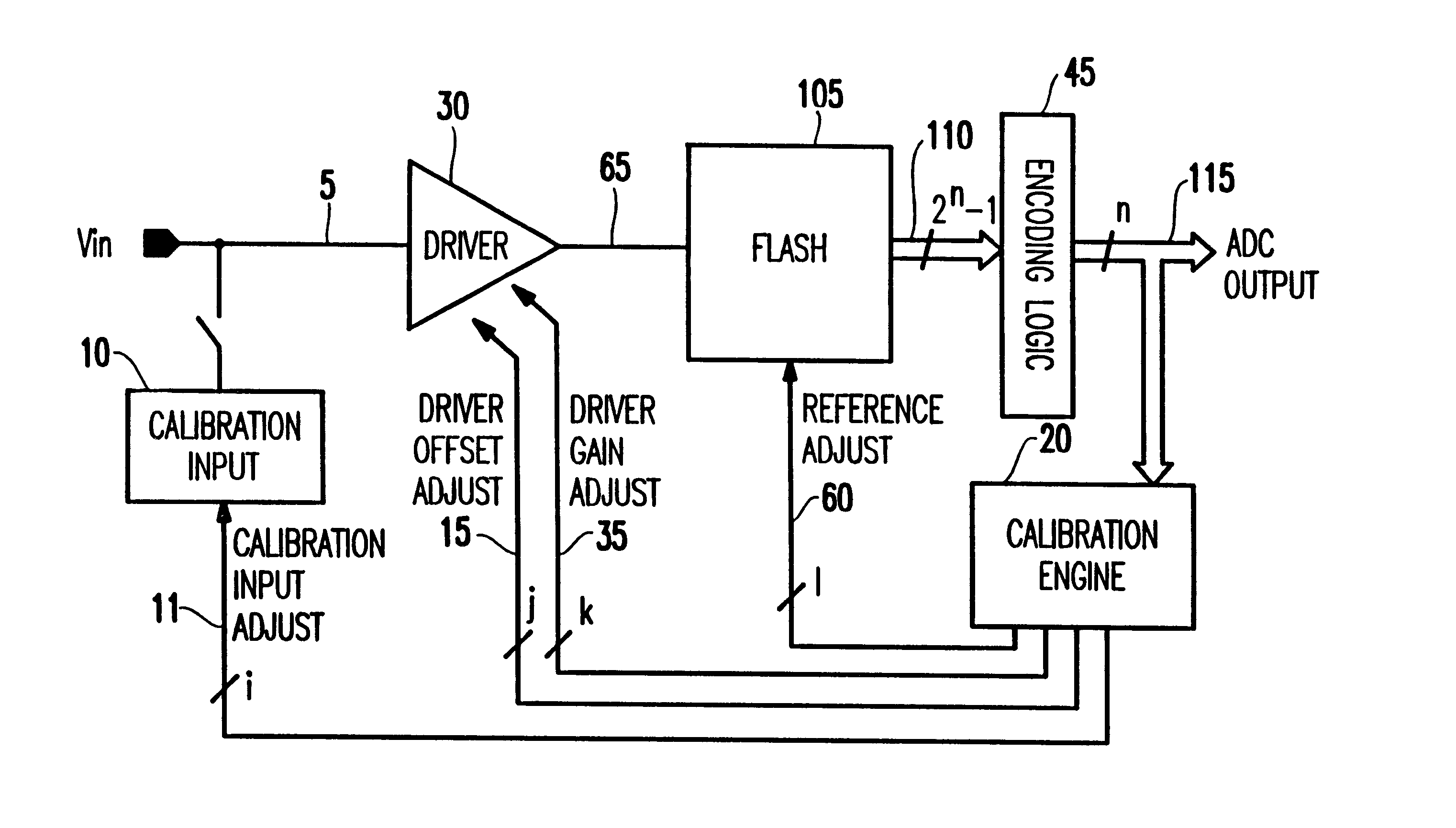 Method and circuit for dynamic calibration of flash analog to digital converters