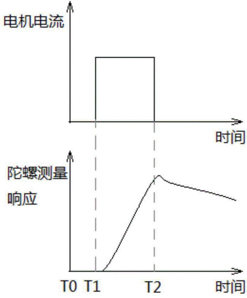 Holder parameter adjusting method, device and holder equipment