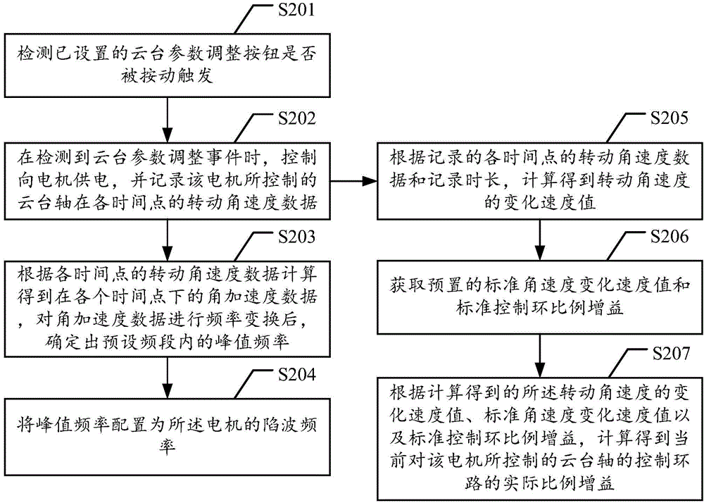 Holder parameter adjusting method, device and holder equipment