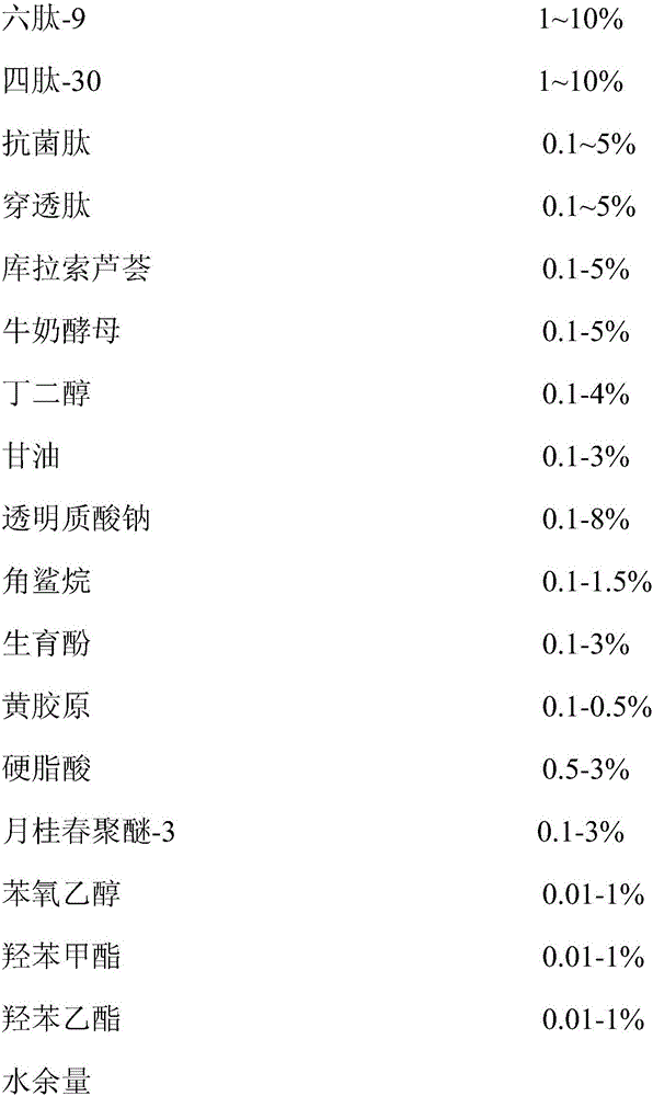 Polypeptide acne-removing repair essence liquid and preparation method thereof