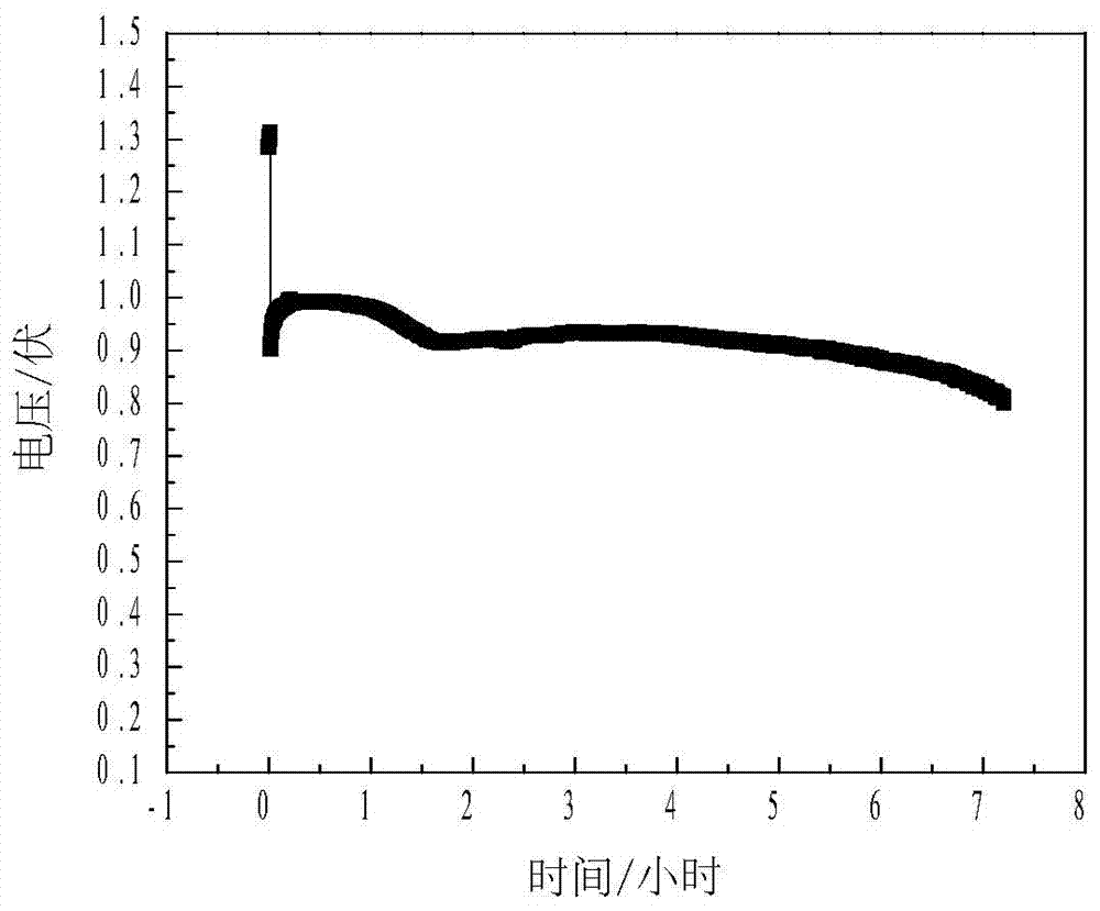 Double hydrophobic layer air cathode used for metal/air battery