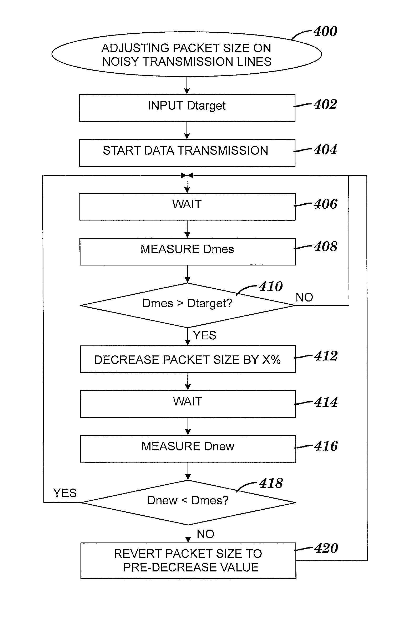 Method and system for dynamically adjusting packet size to decrease delays of streaming data transmissions on noisy transmission lines