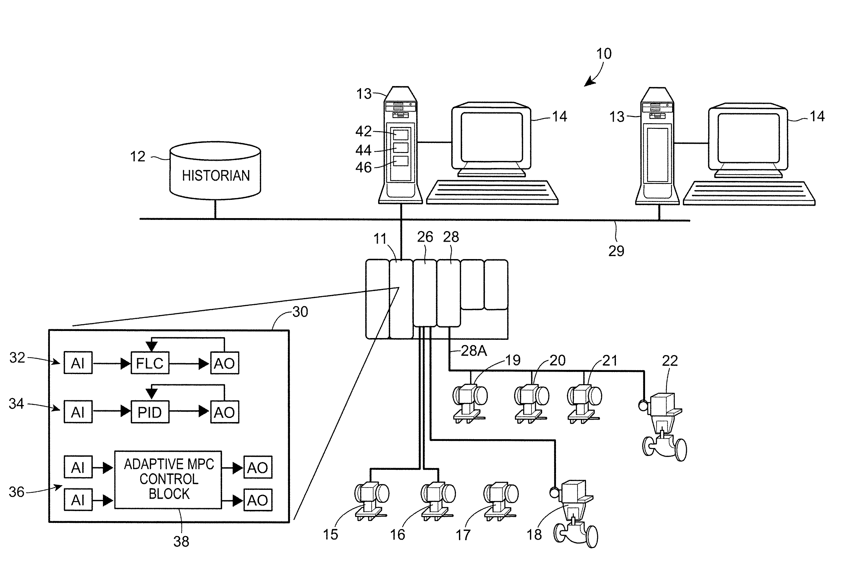 Automatic configuration of synchronous block execution for control modules run in fieldbus networks