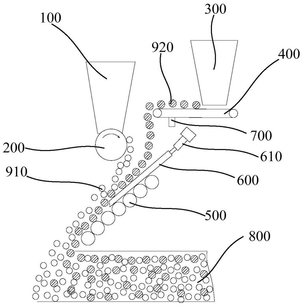 A kind of sintering distribution system and sintering solid fuel compounding method