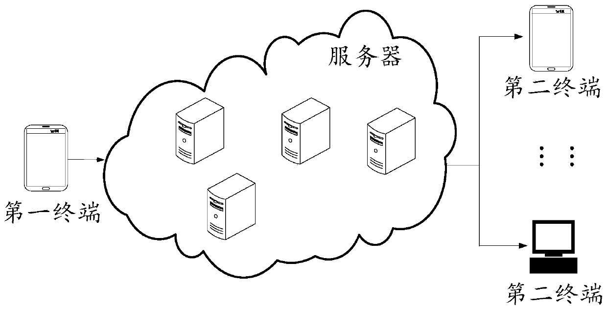 Live broadcast method and device, terminal and storage medium