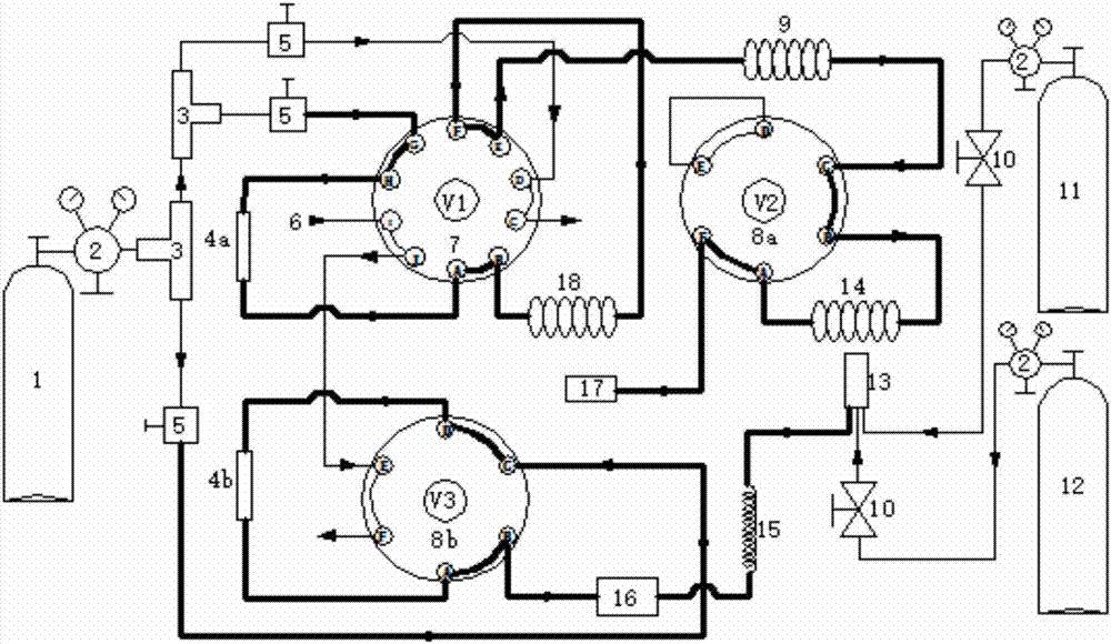 Quick analysis method of fuel gas component and gas chromatography system thereof