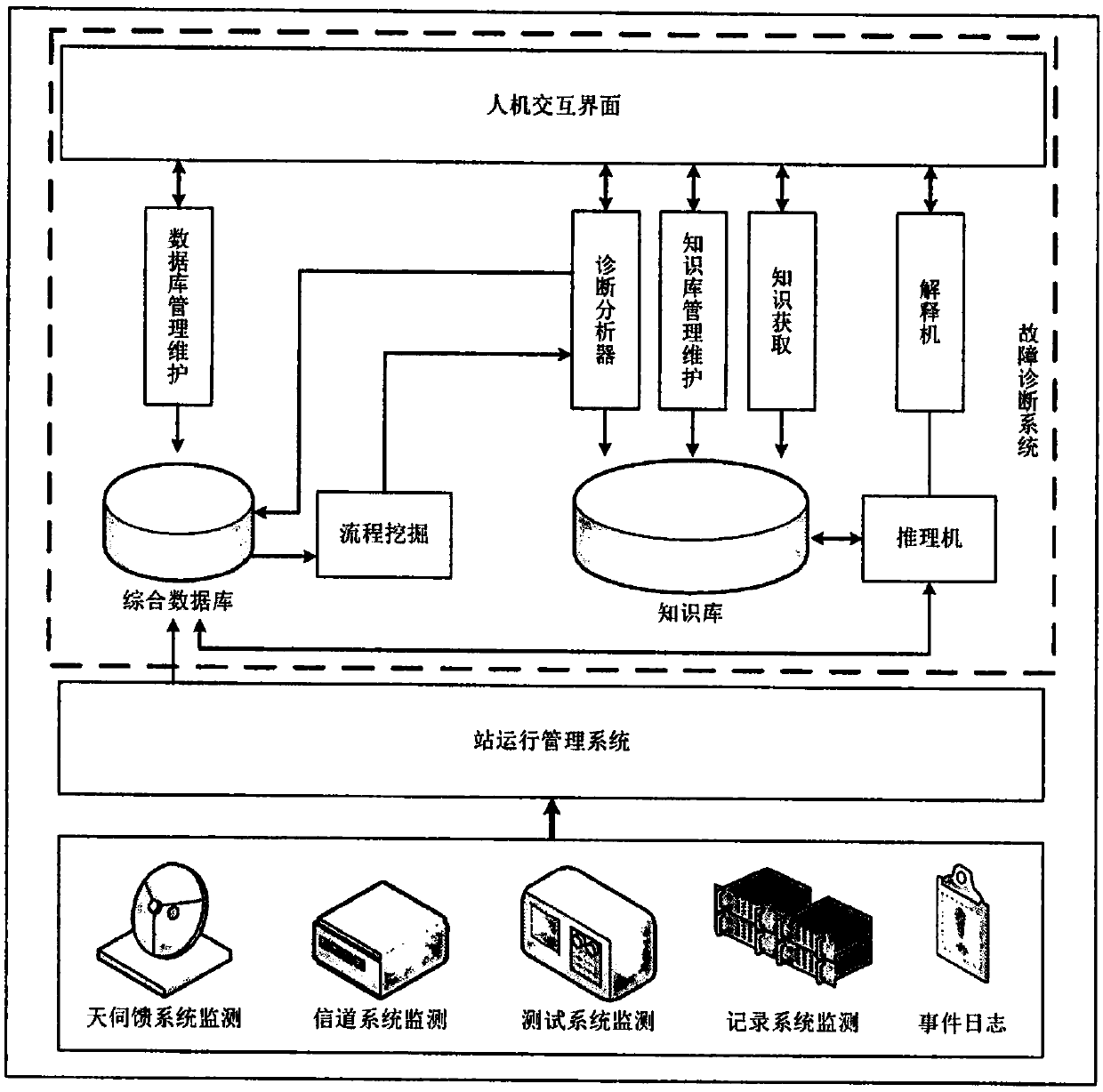 Comprehensive diagnosis method and apparatus of receiving faults of remote sensing satellite ground receiving system