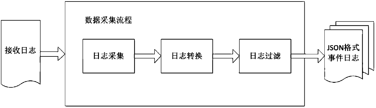 Comprehensive diagnosis method and apparatus of receiving faults of remote sensing satellite ground receiving system