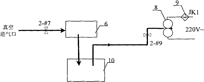 Microcomputer liquid vacuum filling machine and control system