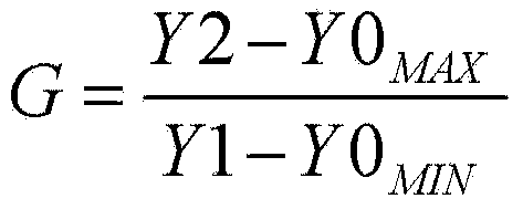 Method for measuring electron gain factor of charge coupled device