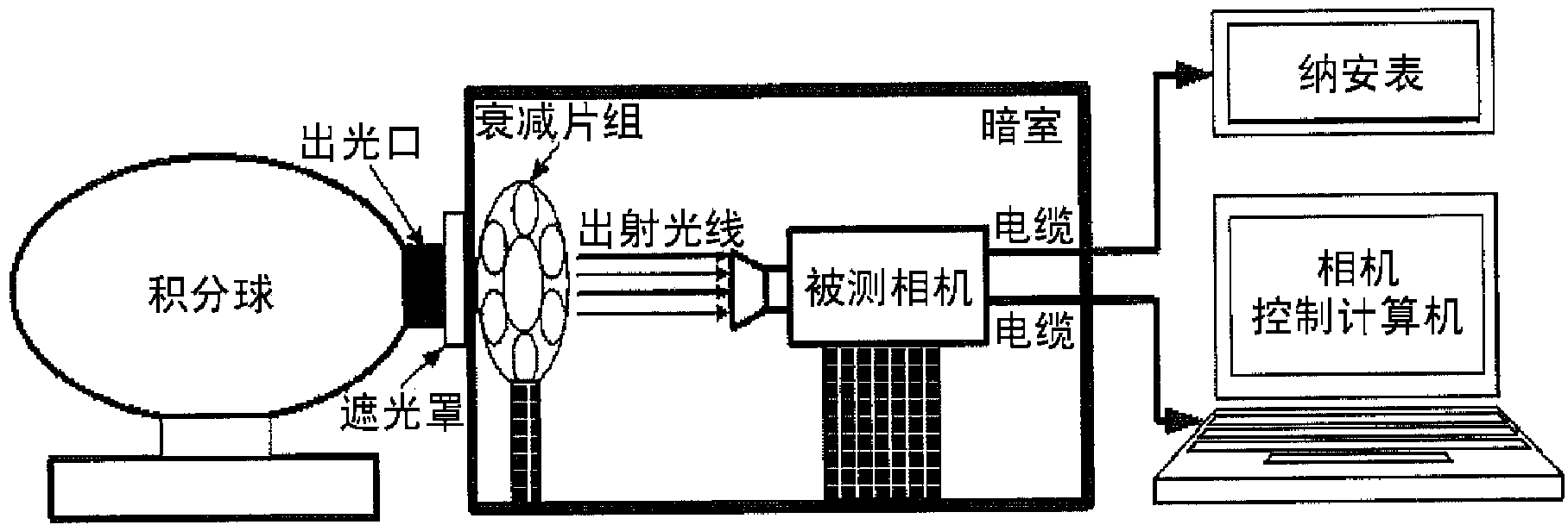 Method for measuring electron gain factor of charge coupled device