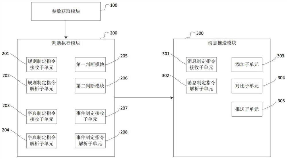 Alarm message pushing method and device, equipment and storage medium