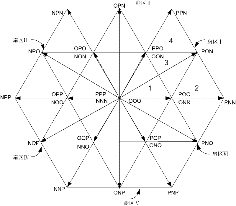 Three-level inverter narrow-pulse elimination and midpoint voltage control method and device