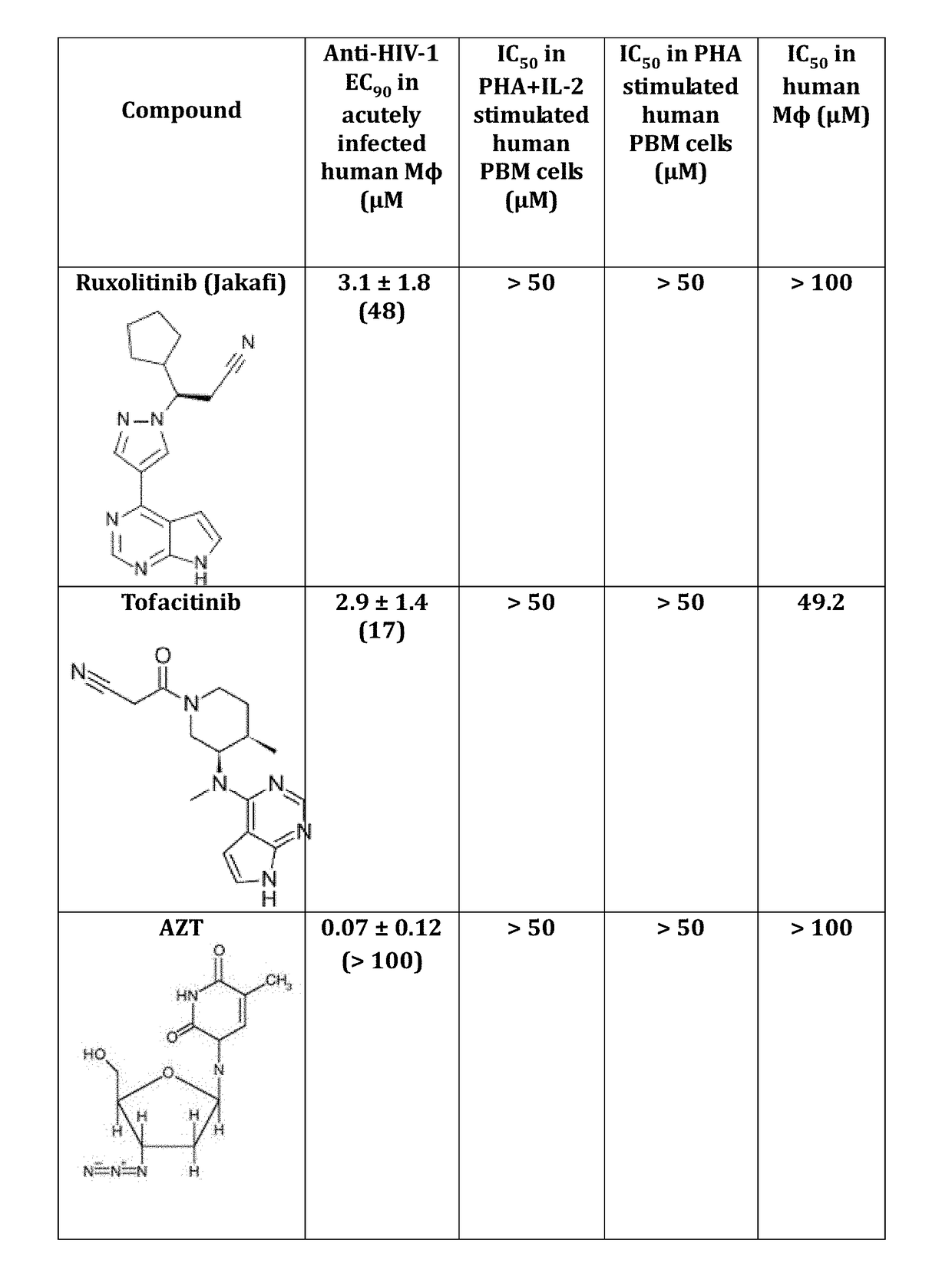 Use of trem-1 inhibitors for treatment, elimination and eradication of hiv-1 infection