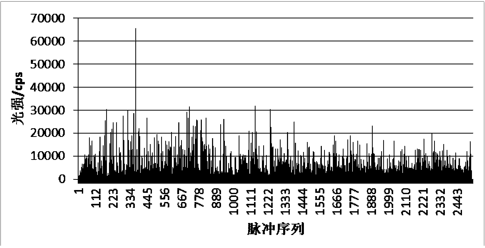 Method for fast indentifying linear defect of automobile panel