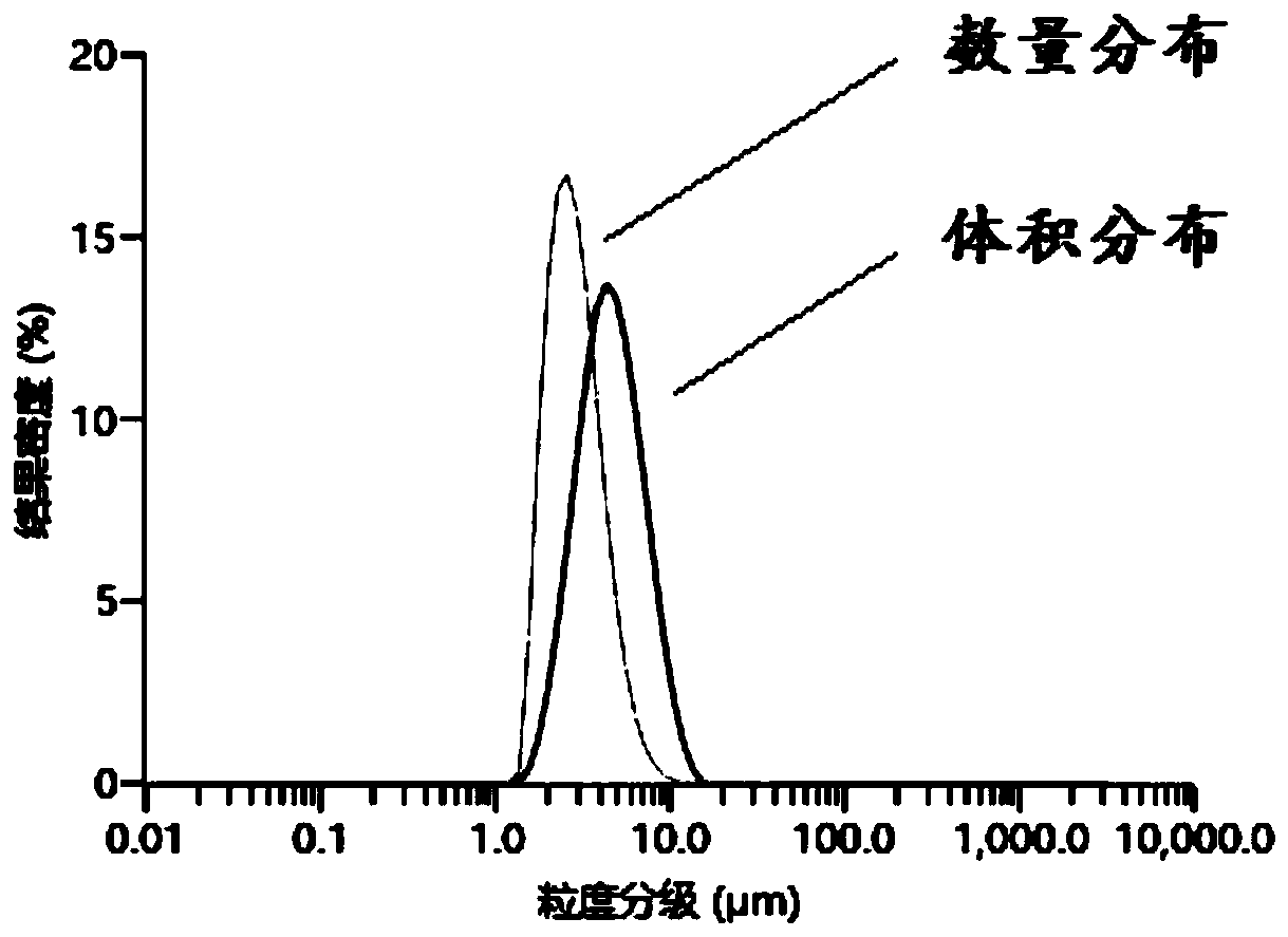 Method for preparing high-nickel long-cycle single-crystal lithium ion battery positive-pole material