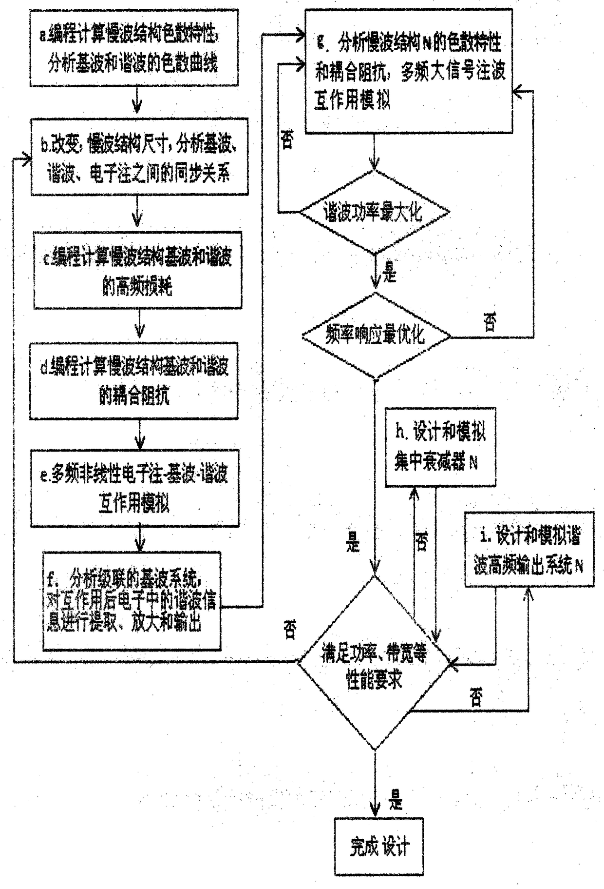 Terahertz cascaded traveling wave tube frequency doubling device and manufacturing method thereof