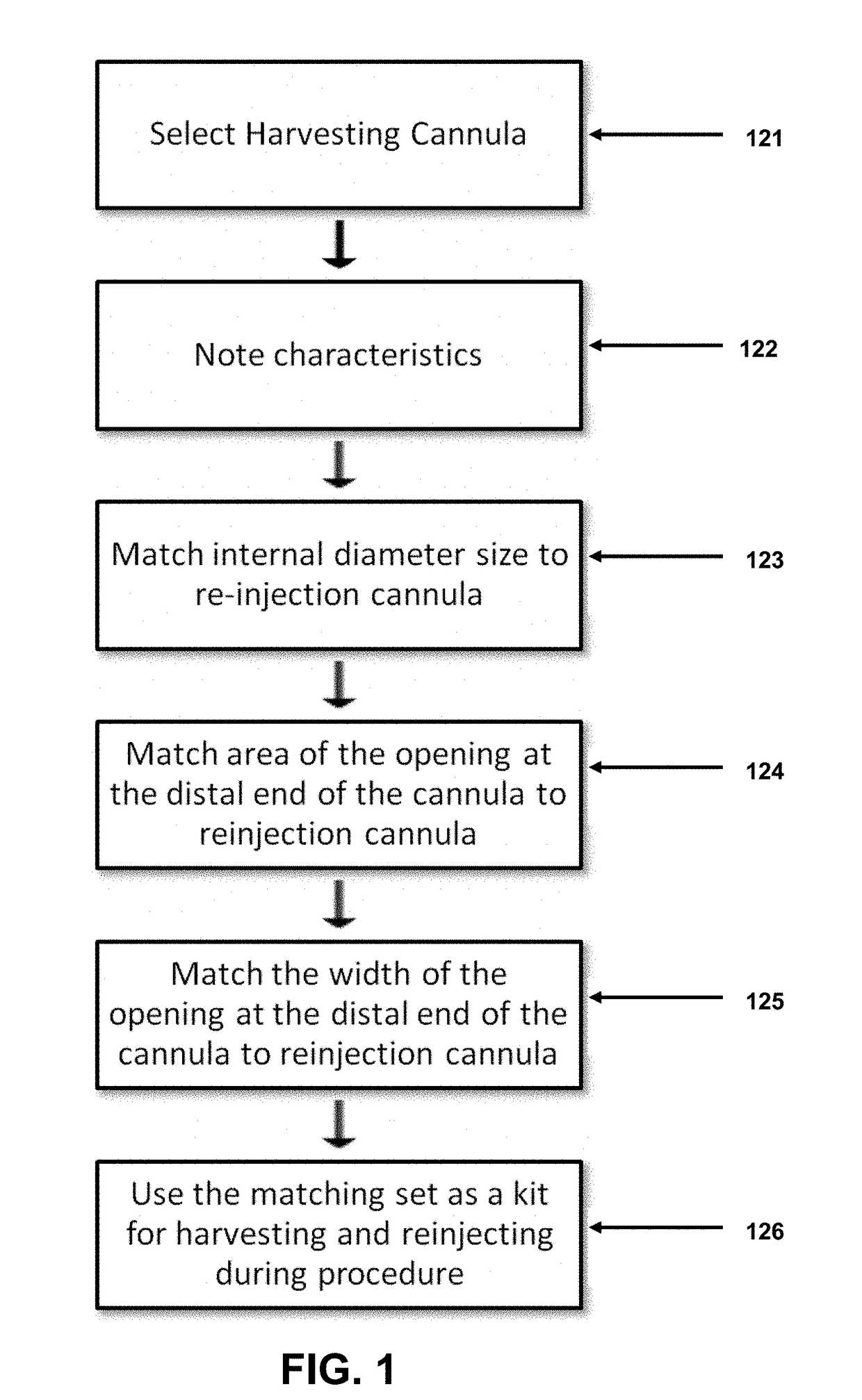 Process and System of Matching Harvesting and Reinjection Cannulas for Use in Removal and Reinjection Procedures of Adipose Tissue, Other Tissues, and Fluids Commonly Called Liposuction