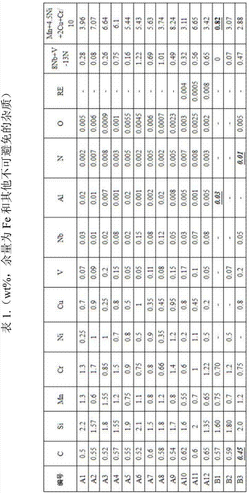 A kind of high-strength corrosion-resistant spring steel and its manufacturing method