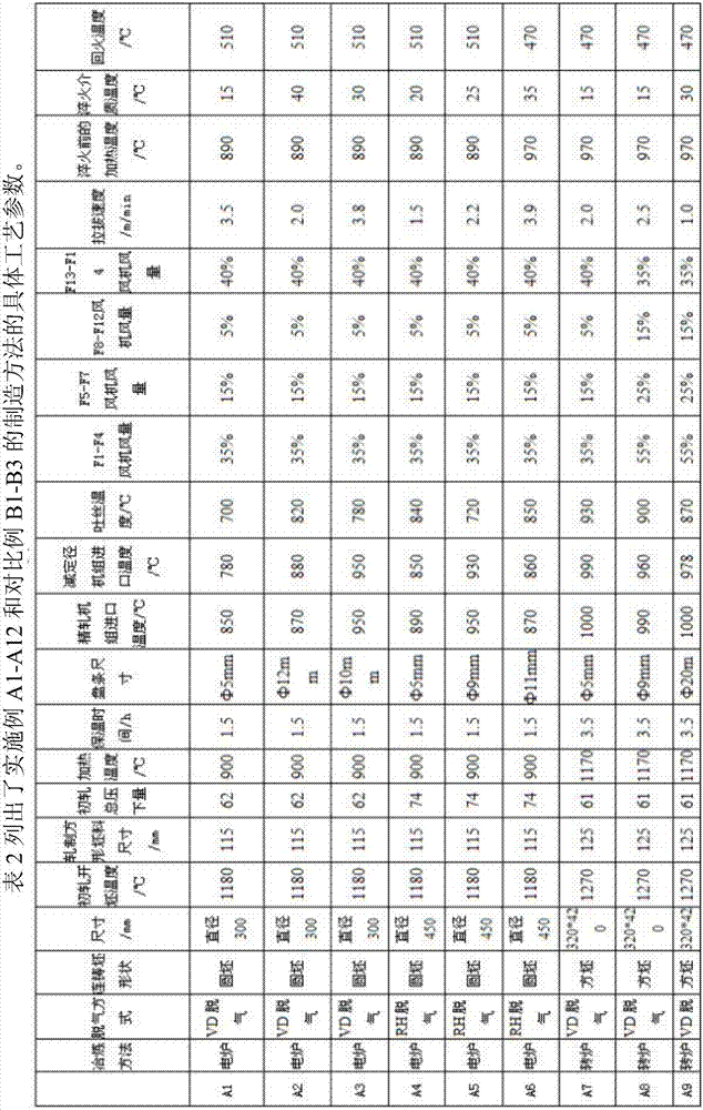 A kind of high-strength corrosion-resistant spring steel and its manufacturing method