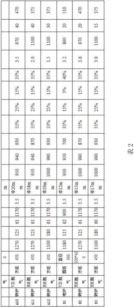 A kind of high-strength corrosion-resistant spring steel and its manufacturing method