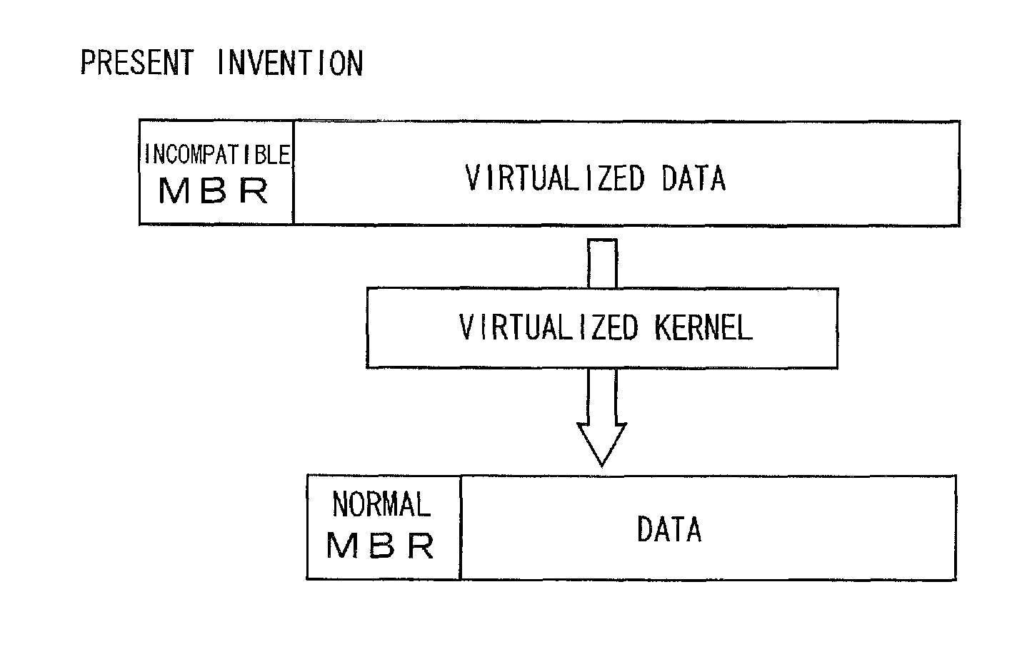 Accessing and checking the validity of control information stored in external storage