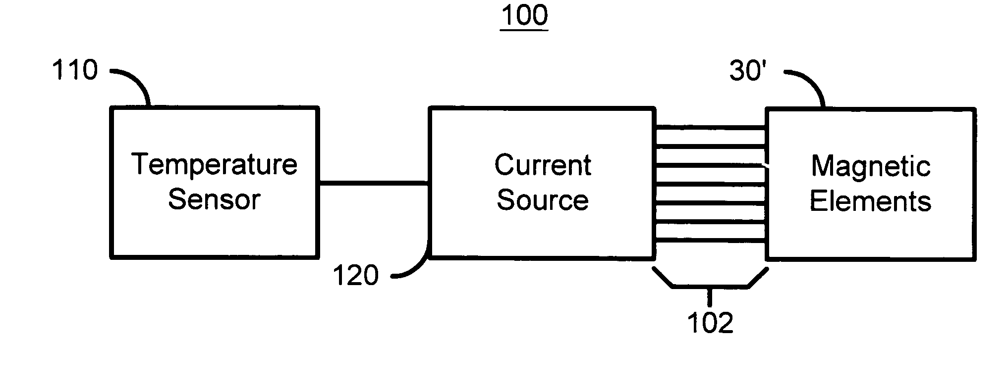 Method and system for providing temperature dependent programming for magnetic memories