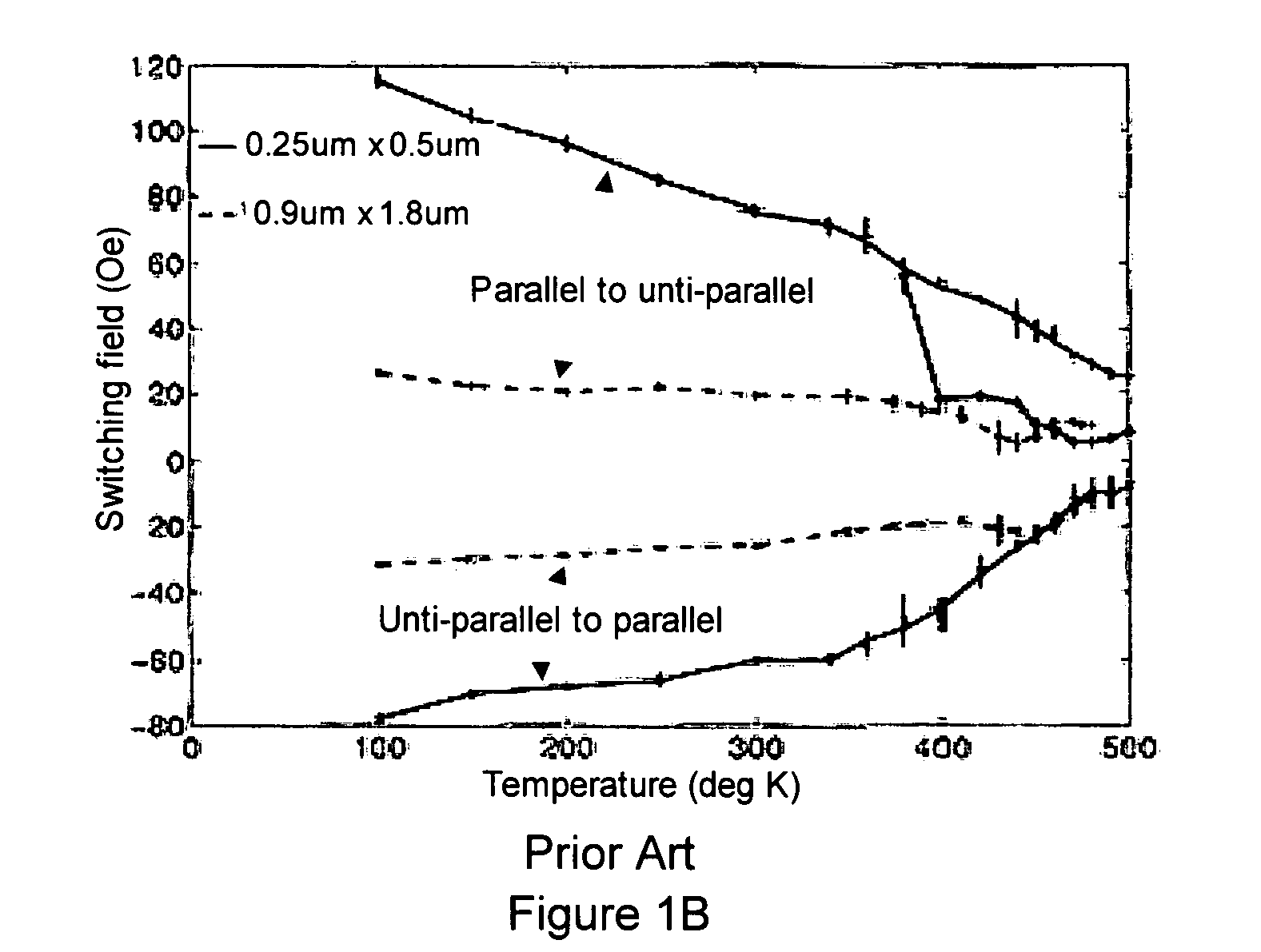 Method and system for providing temperature dependent programming for magnetic memories