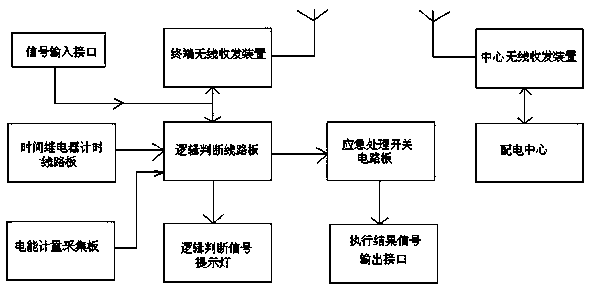 An intelligent power distribution monitoring method and power distribution monitoring device for a power distribution station