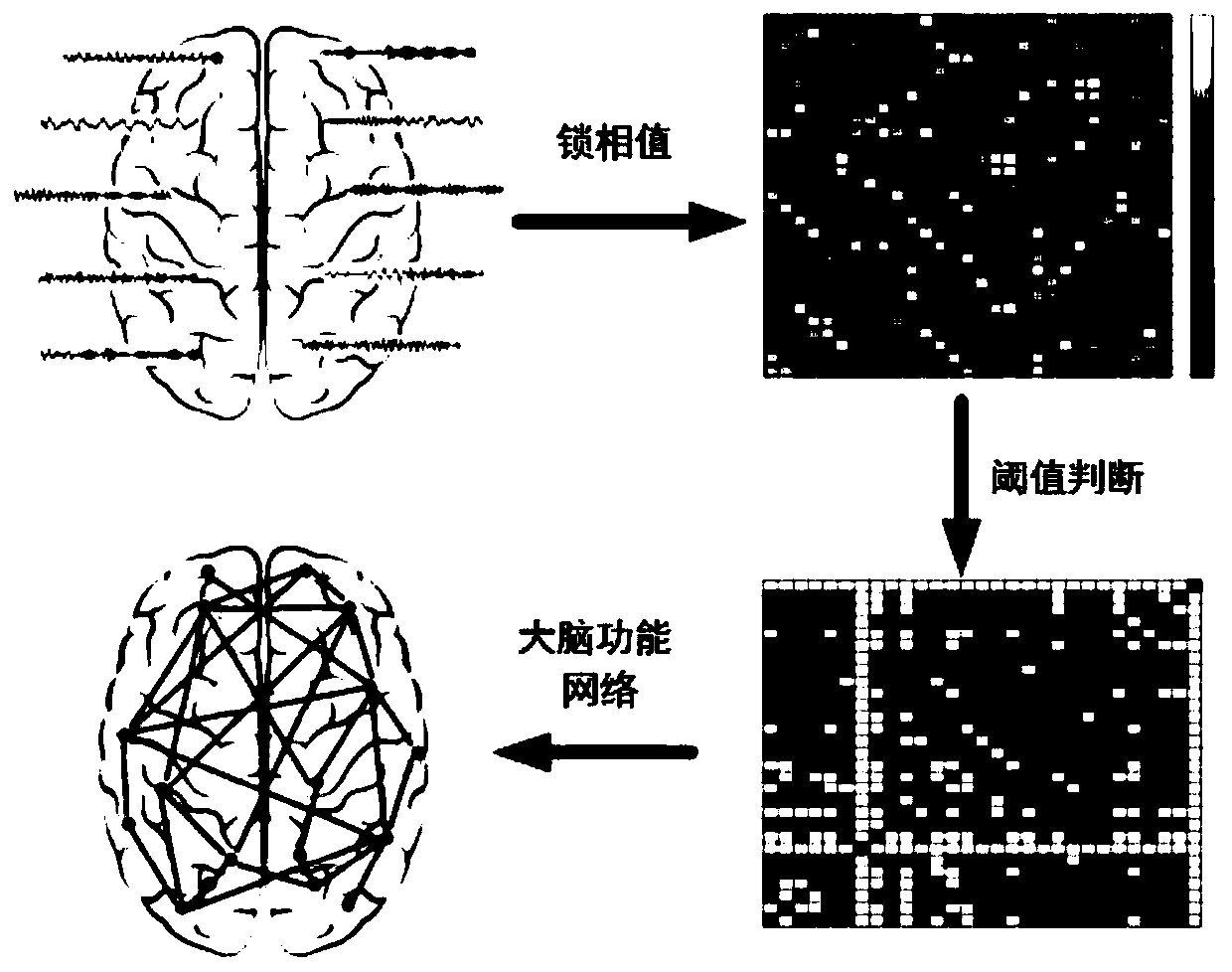 Electroencephalogram signal analysis method based on graph convolutional network
