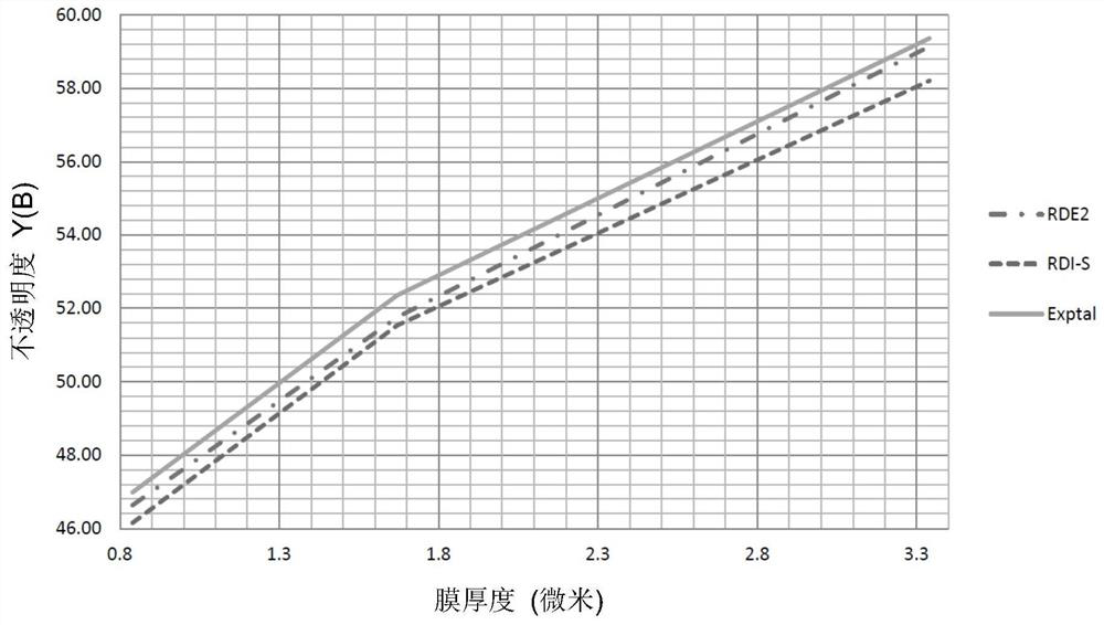 Titanium Dioxide Products