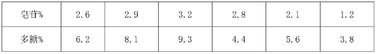 Ginseng anti-fatigue enzyme and preparation method thereof